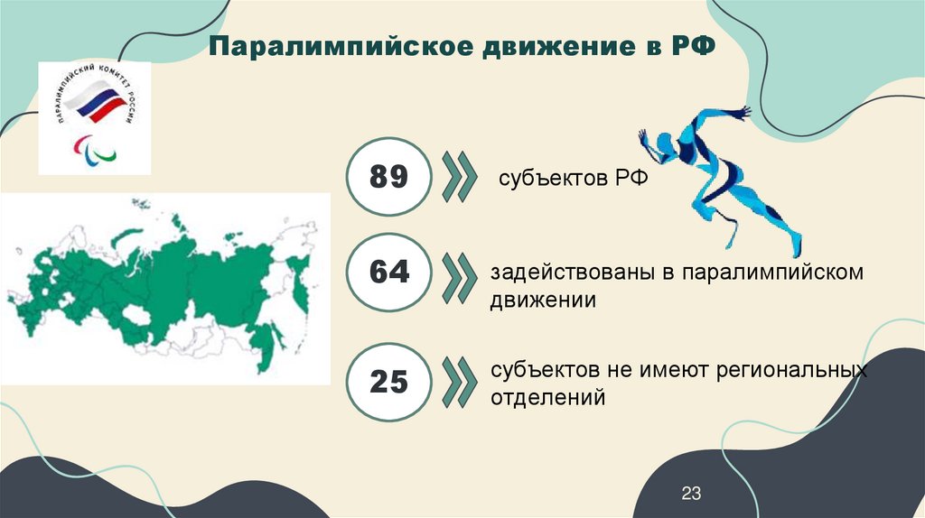 Паралимпийское движение в РФ