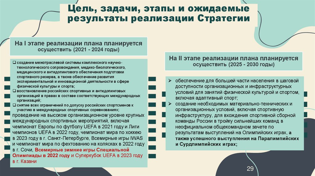 Цель, задачи, этапы и ожидаемые результаты реализации Стратегии