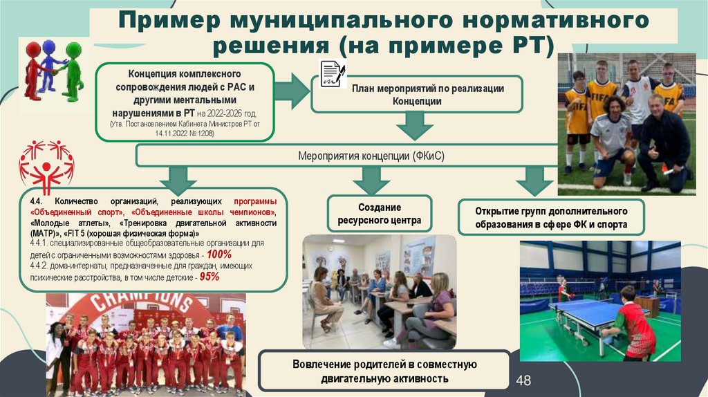 Пример муниципального нормативного решения (на примере РТ)