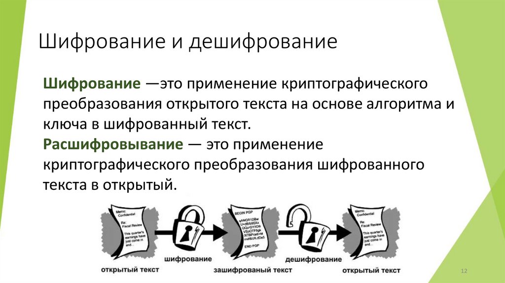 Шифрование и дешифрование
