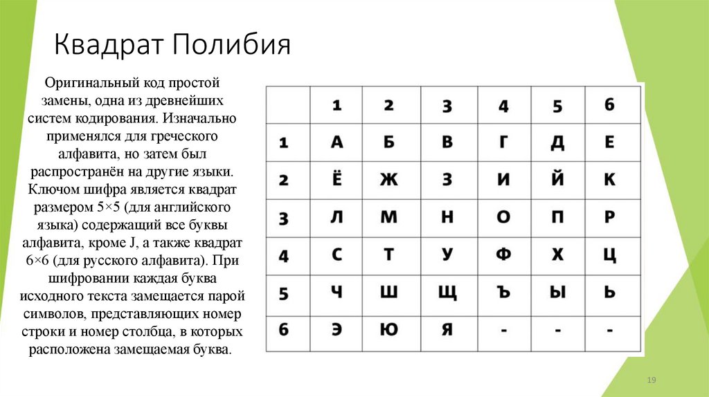 Квадрат Полибия