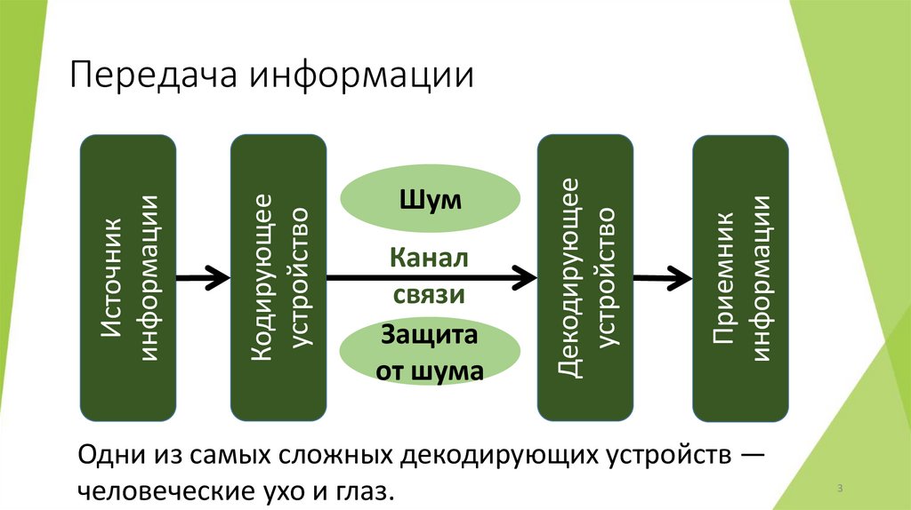 Передача информации