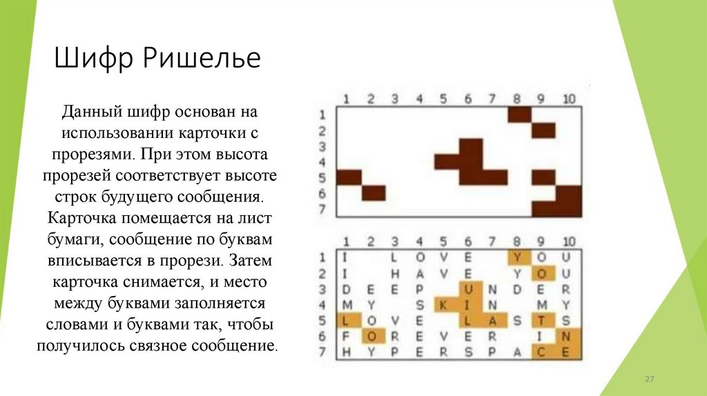 Шифр Ришелье