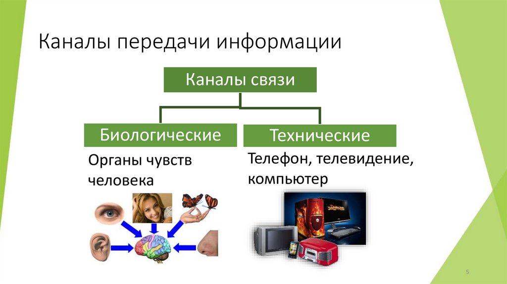 Каналы передачи информации