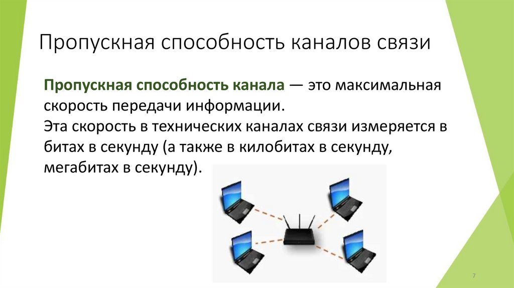 Пропускная способность каналов связи