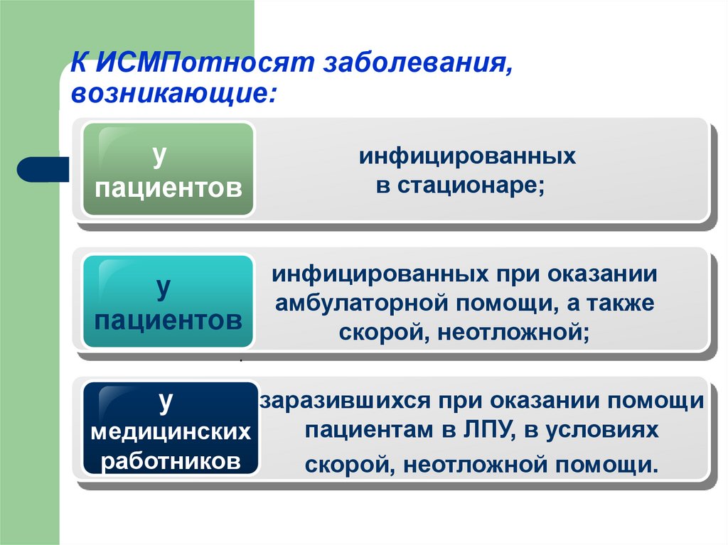 К ИСМПотносят заболевания, возникающие: