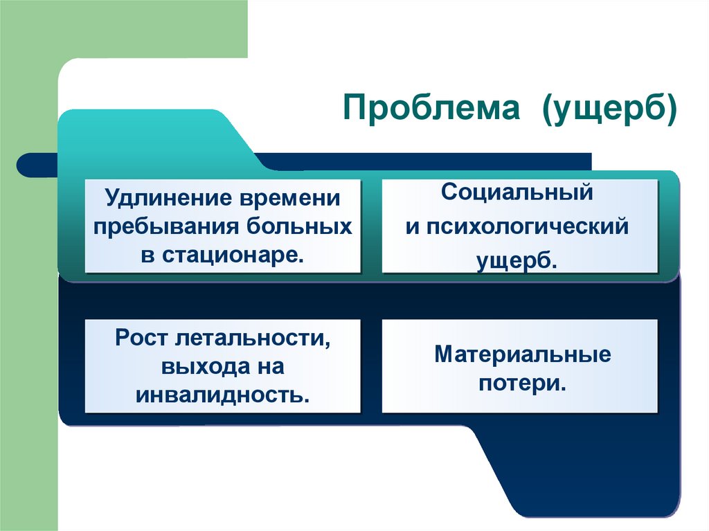 Проблема (ущерб)