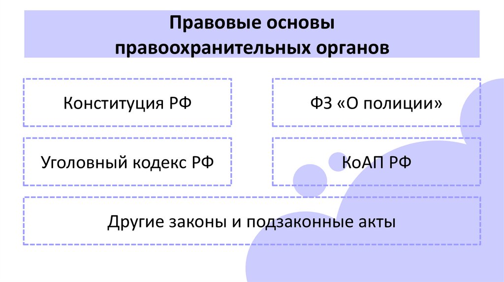 Правовые основы правоохранительных органов