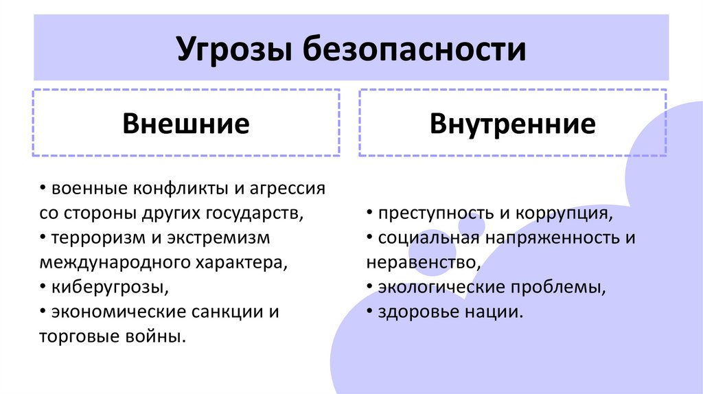 Угрозы безопасности