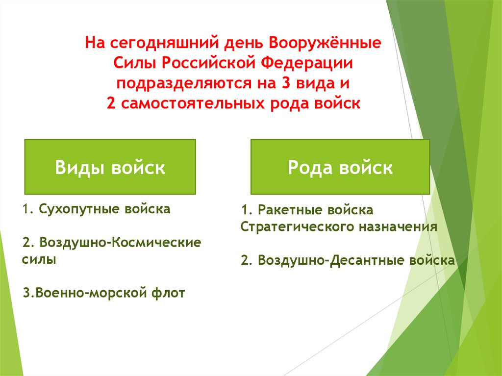 1. Сухопутные войска 2. Воздушно-Космические силы 3.Военно-морской флот