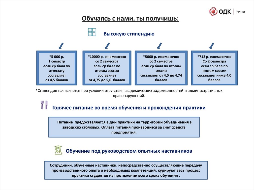 Обучаясь с нами, ты получишь:  
