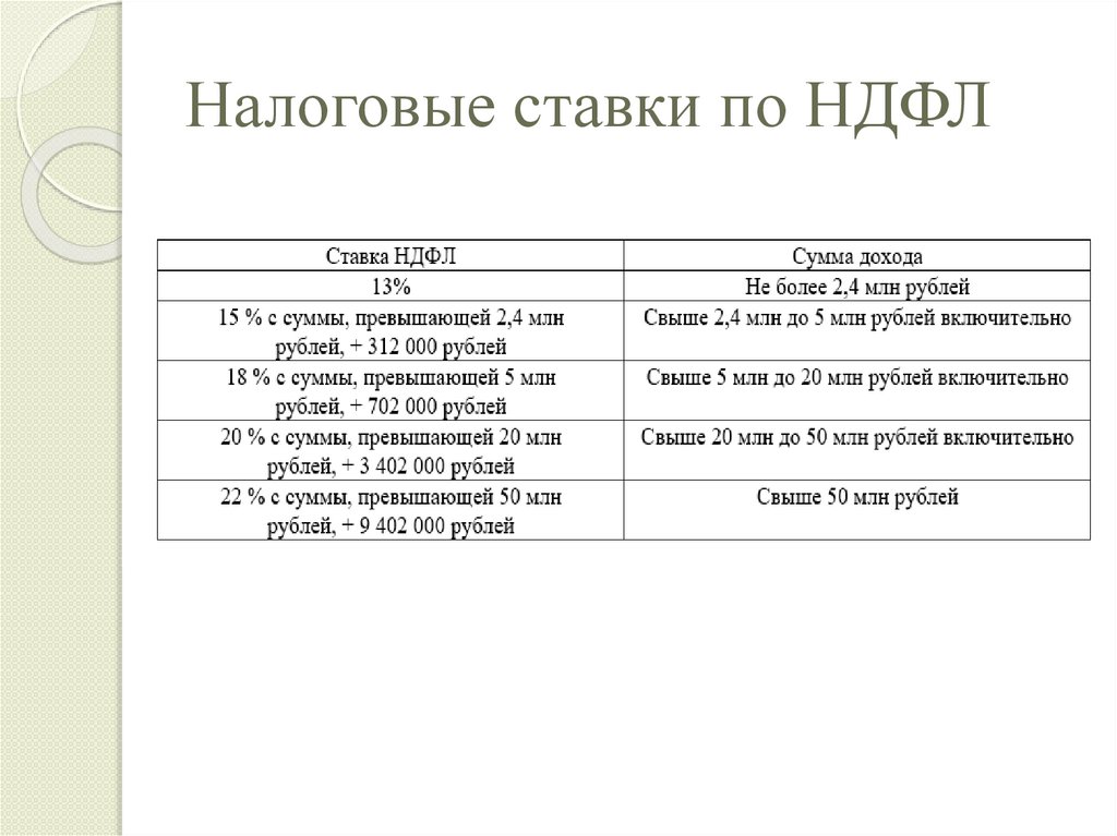 Налоговые ставки по НДФЛ