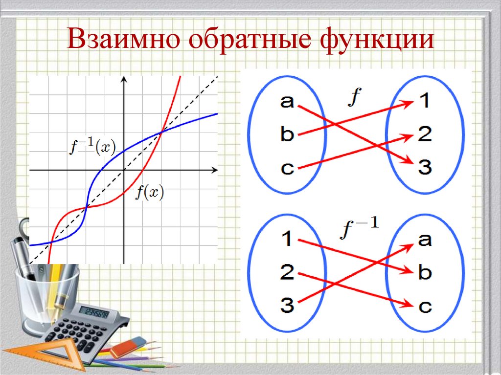 Взаимно обратные функции