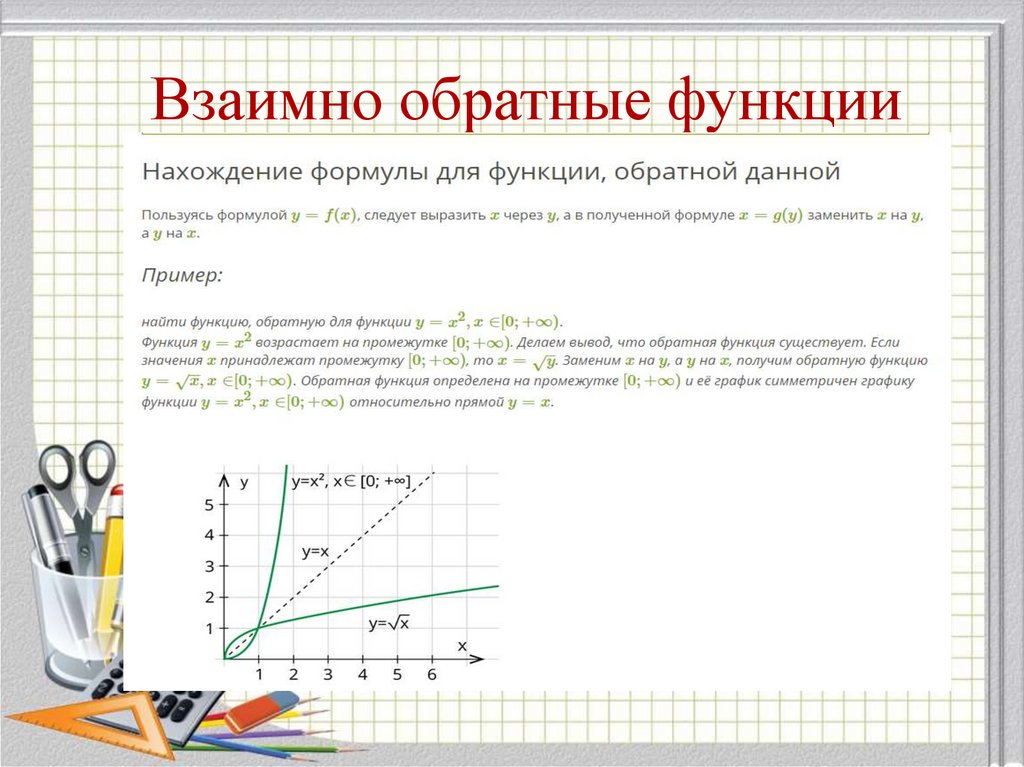 Взаимно обратные функции