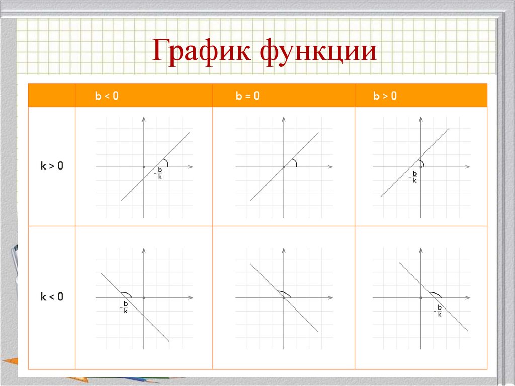 График функции