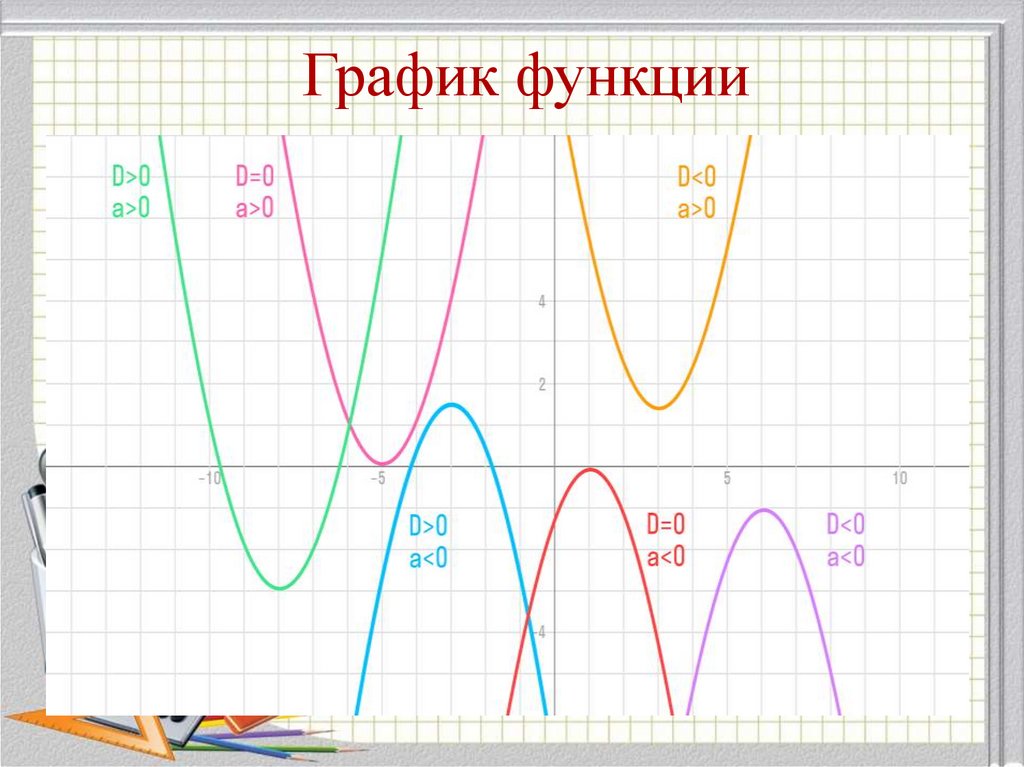 График функции