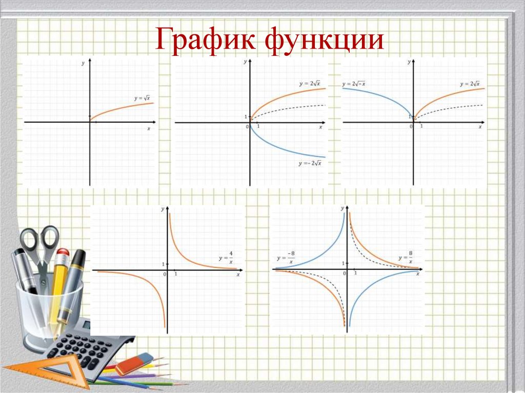 График функции