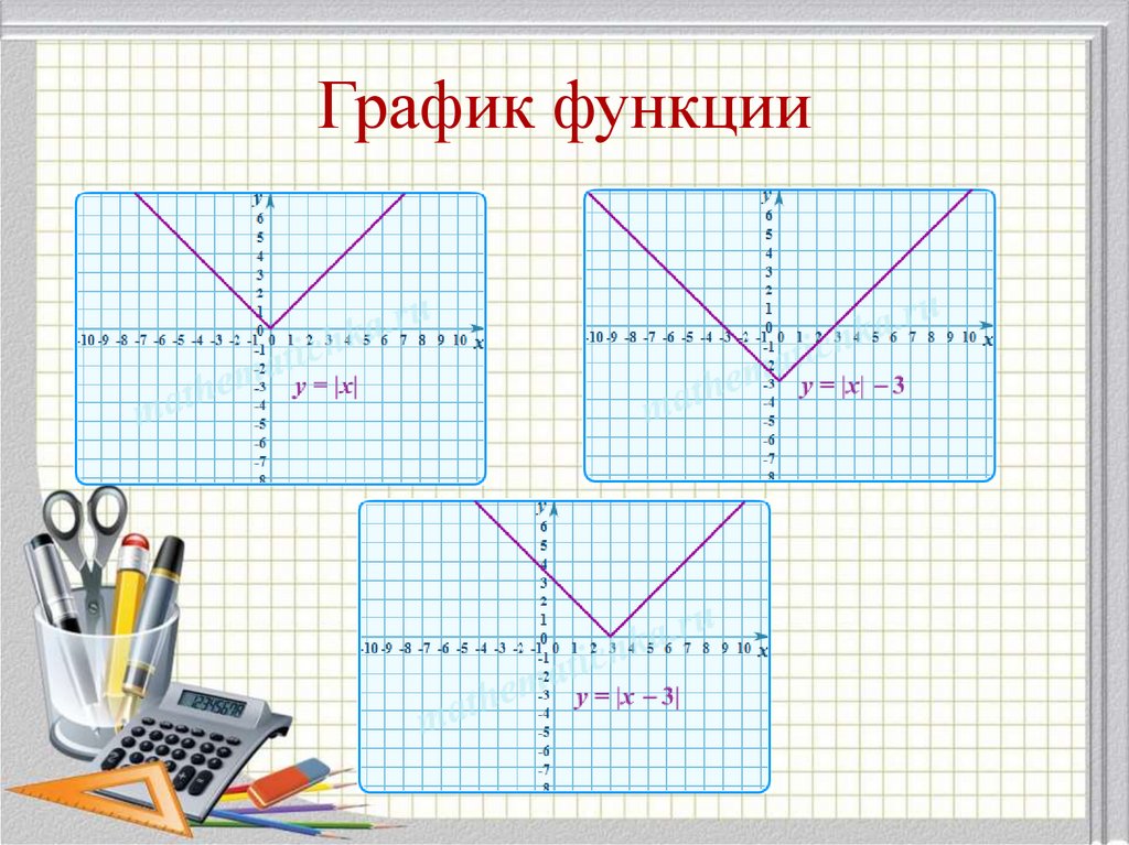 График функции