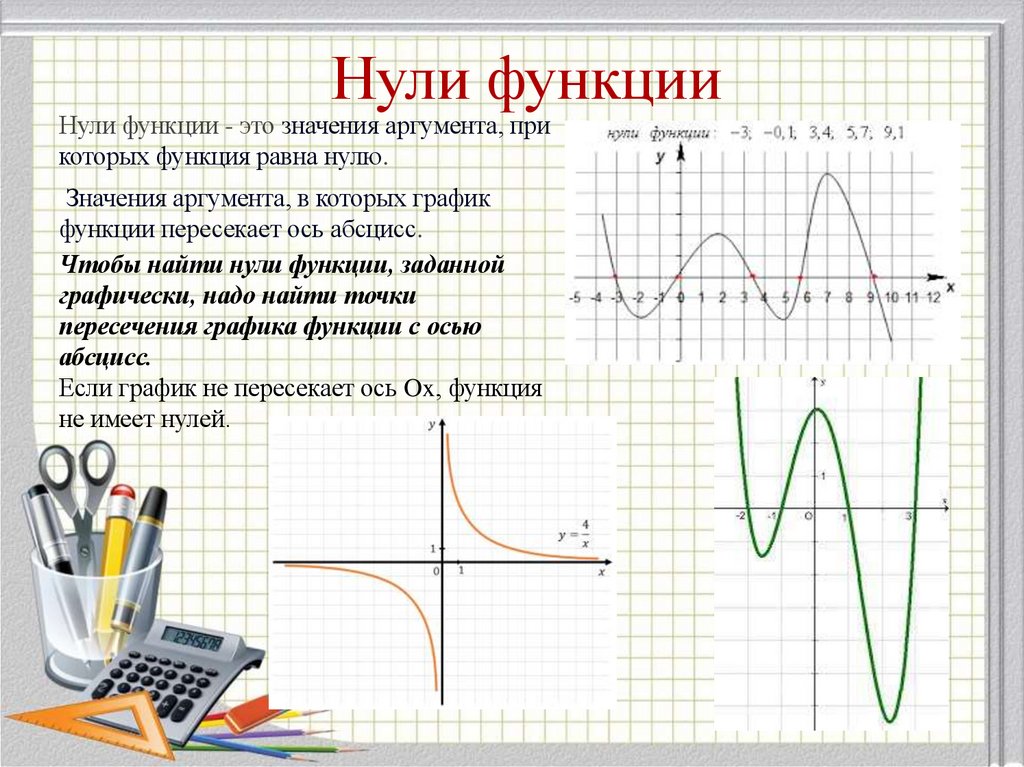 Нули функции