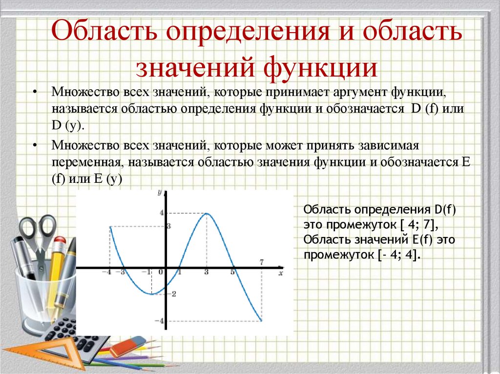 Область определения и область значений функции