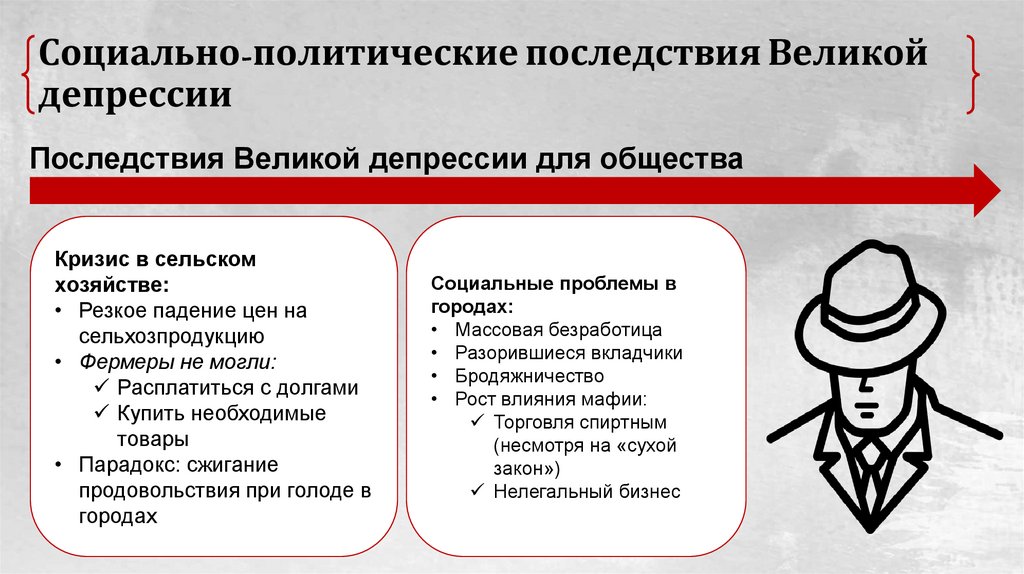 Социально-политические последствия Великой депрессии
