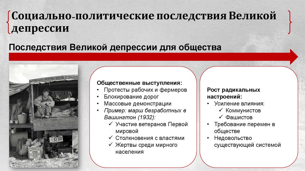 Социально-политические последствия Великой депрессии