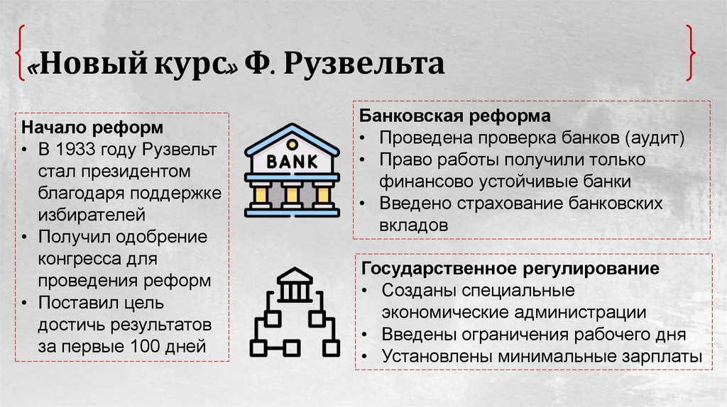 «Новый курс» Ф. Рузвельта
