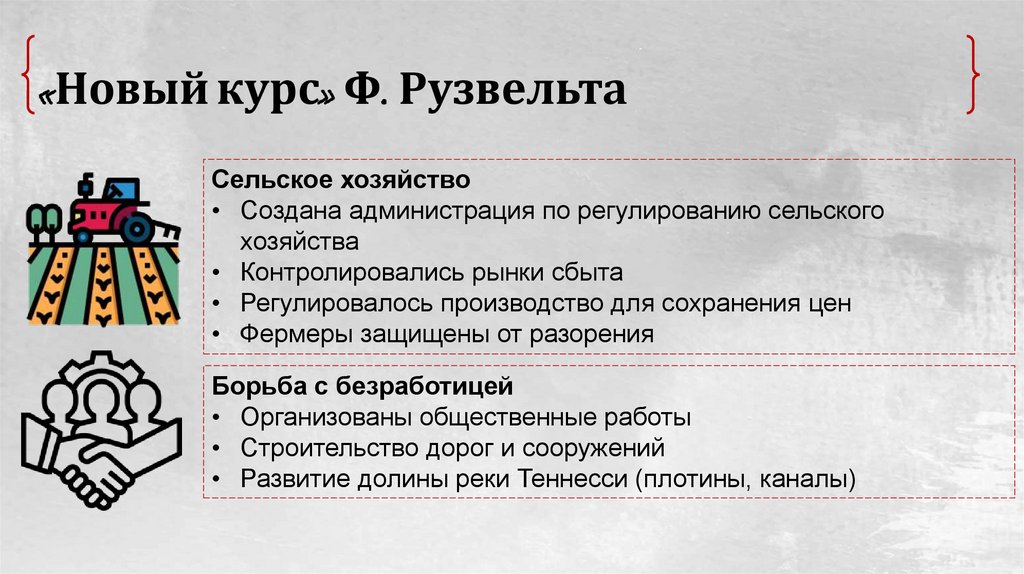 «Новый курс» Ф. Рузвельта