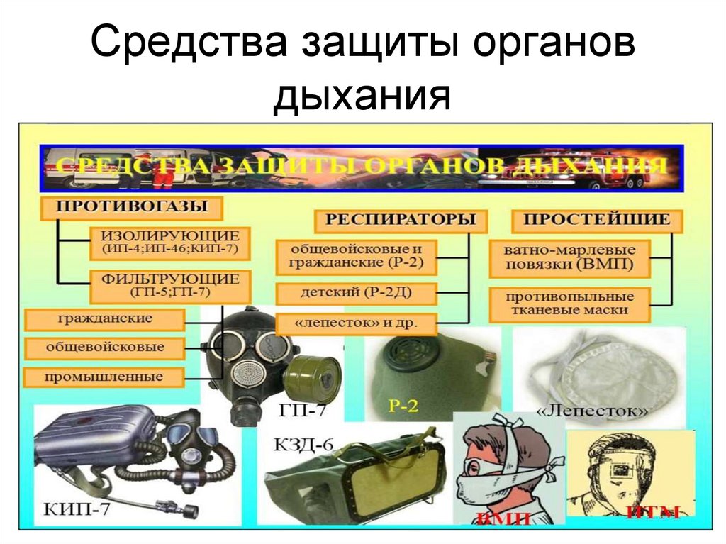 Средства защиты органов дыхания
