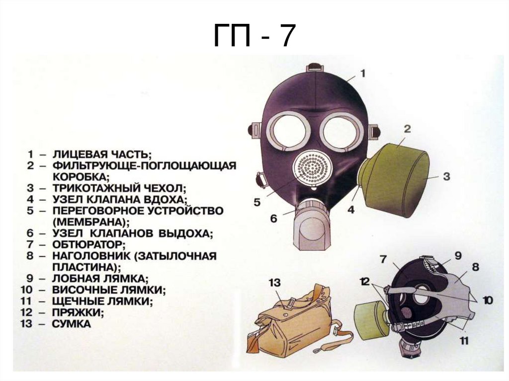 ГП - 7