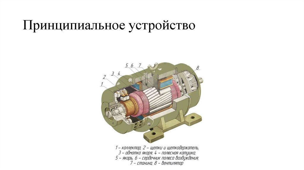 Принципиальное устройство