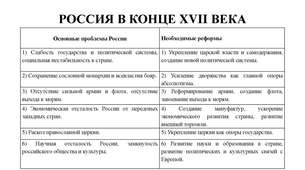   РОССИЯ В КОНЦЕ XVII ВЕКА