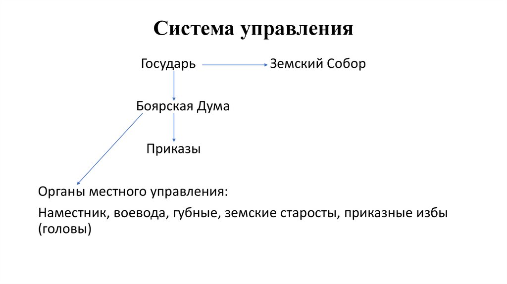 Система управления