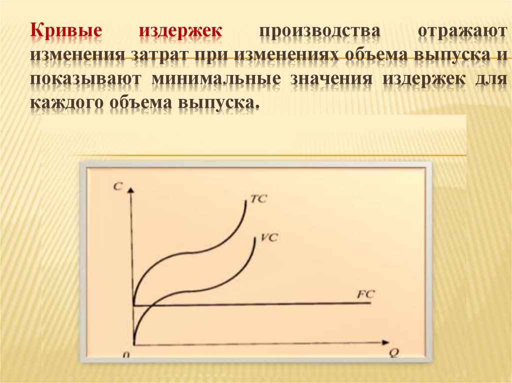 Кривые издержек производства отражают изменения затрат при изменениях объема выпуска и показывают минимальные значения издержек
