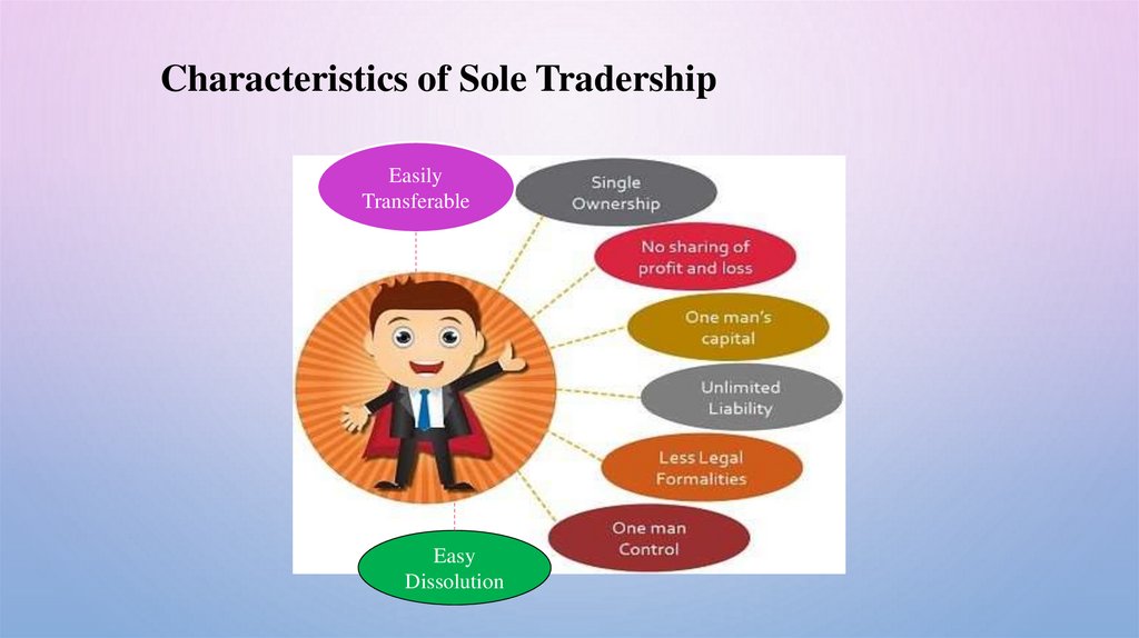 Characteristics of Sole Tradership