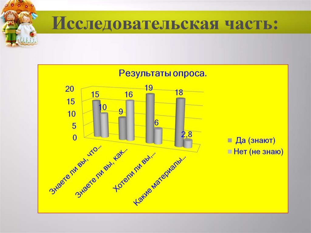 Исследовательская часть: