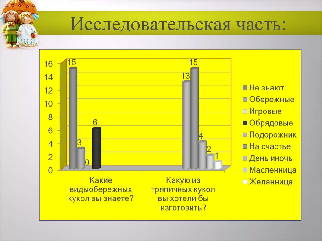 Исследовательская часть: