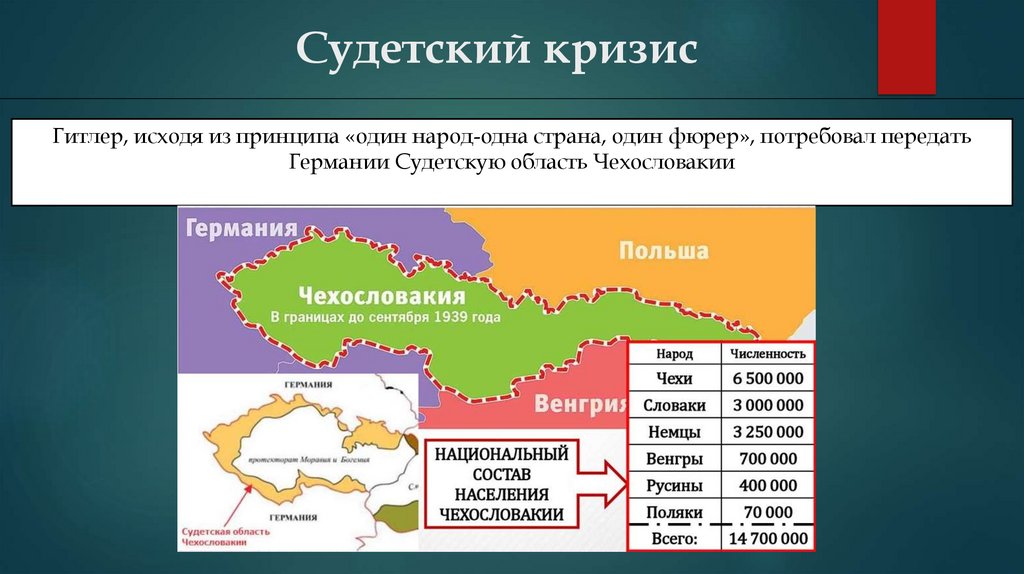Судетский кризис