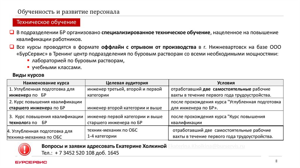 Обученность и развитие персонала