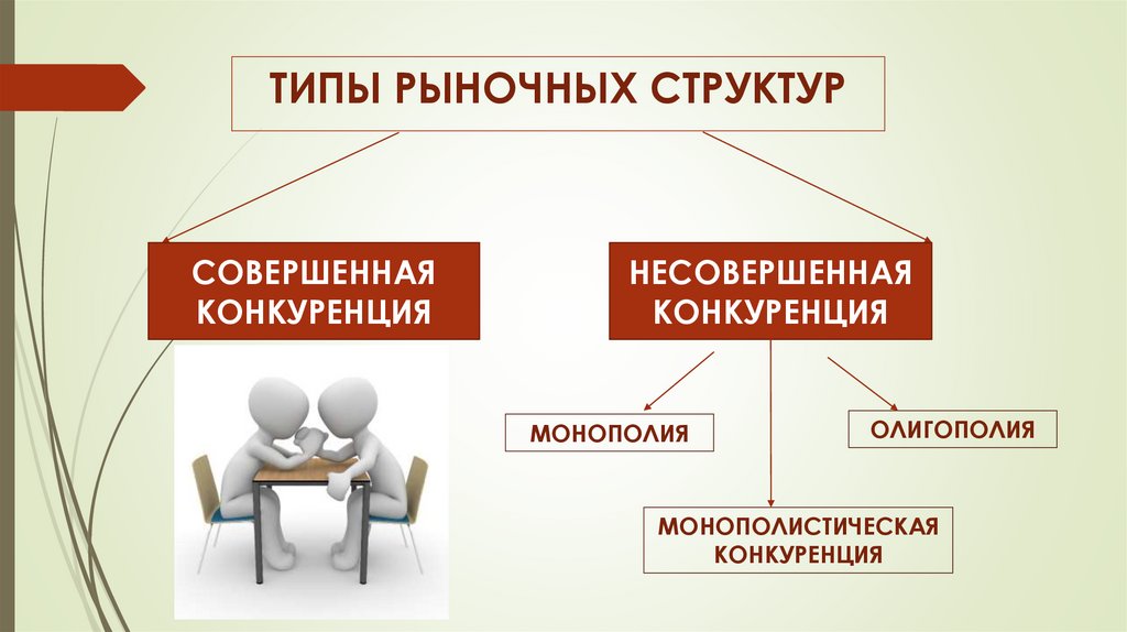 ТИПЫ РЫНОЧНЫХ СТРУКТУР