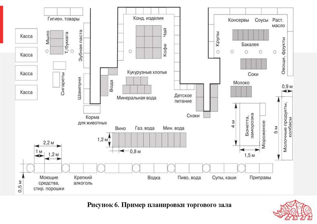 Рисунок 6. Пример планировки торгового зала