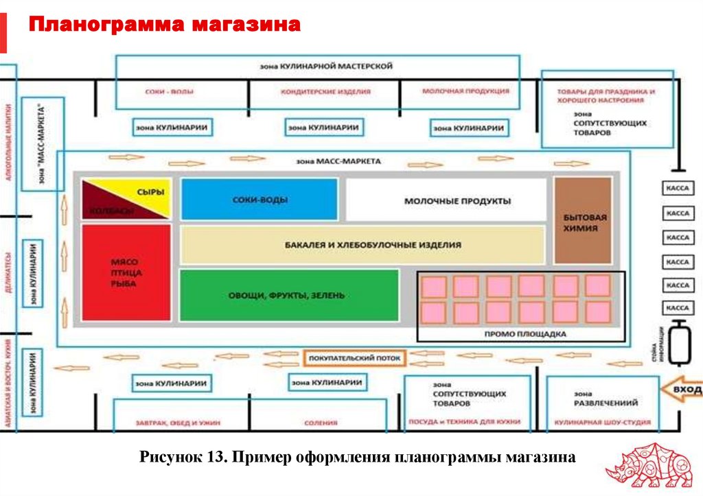Планограмма магазина