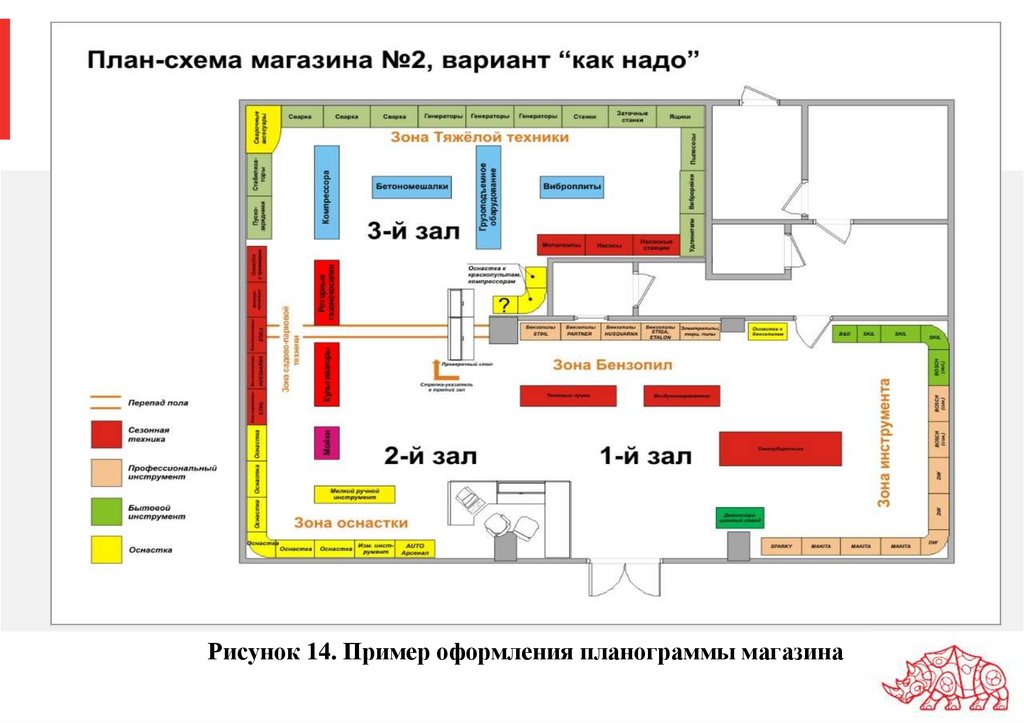 Рисунок 14. Пример оформления планограммы магазина