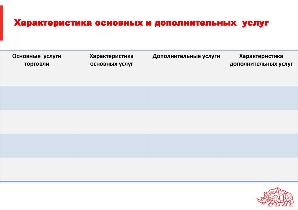 Характеристика основных и дополнительных услуг