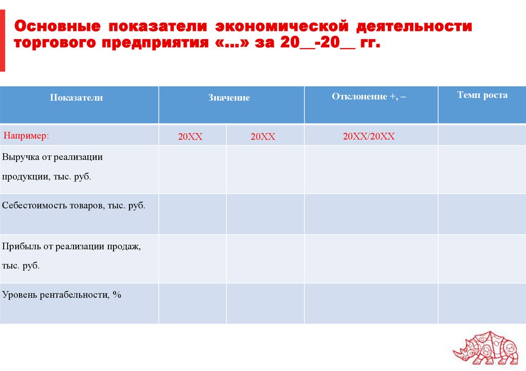 Основные показатели экономической деятельности торгового предприятия «…» за 20__-20__ гг.