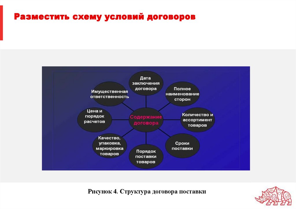 Разместить схему условий договоров