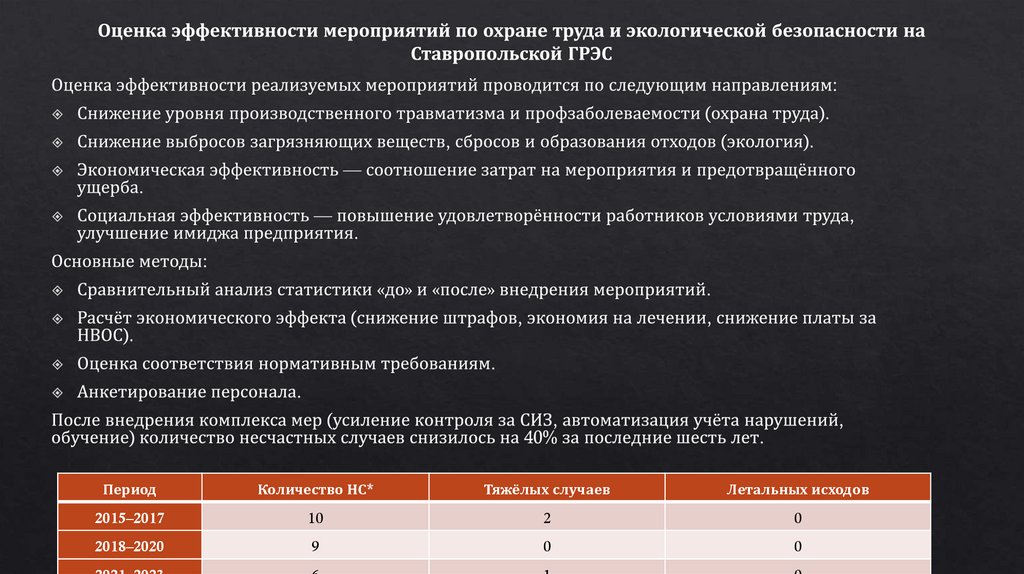Оценка эффективности мероприятий по охране труда и экологической безопасности на Ставропольской ГРЭС