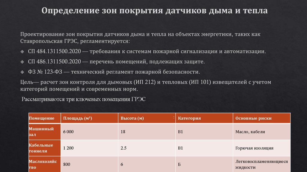 Определение зон покрытия датчиков дыма и тепла