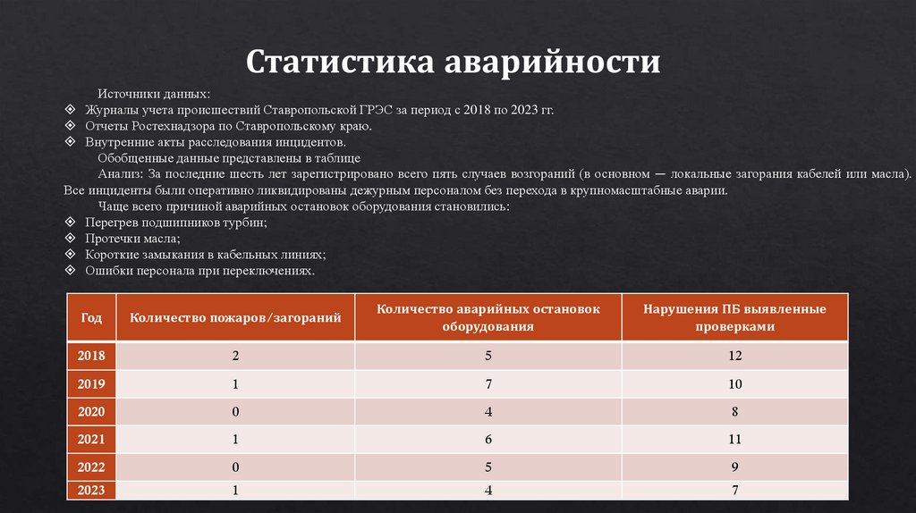 Статистика аварийности 