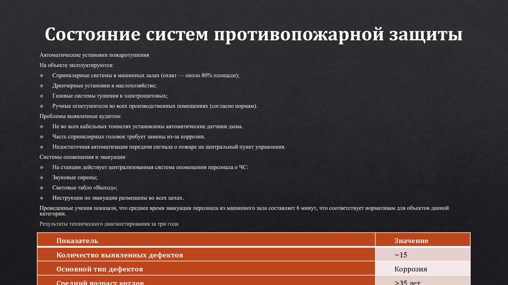 Состояние систем противопожарной защиты